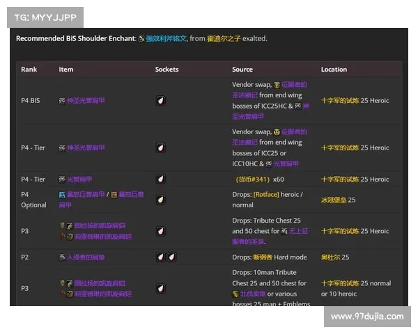 魔兽世界怀旧服：装备升级之道